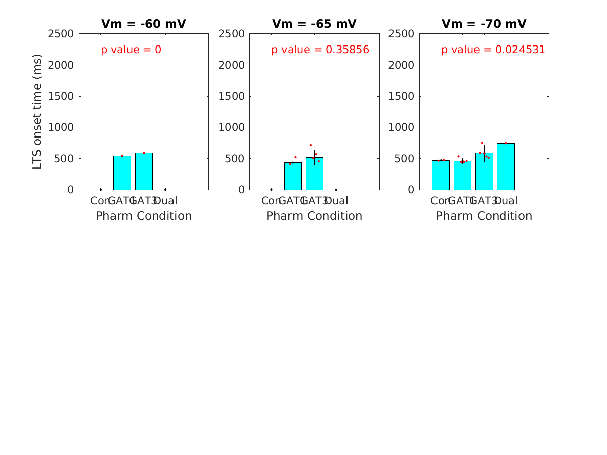 image_lts_onset_time_vsep_50g_all.png