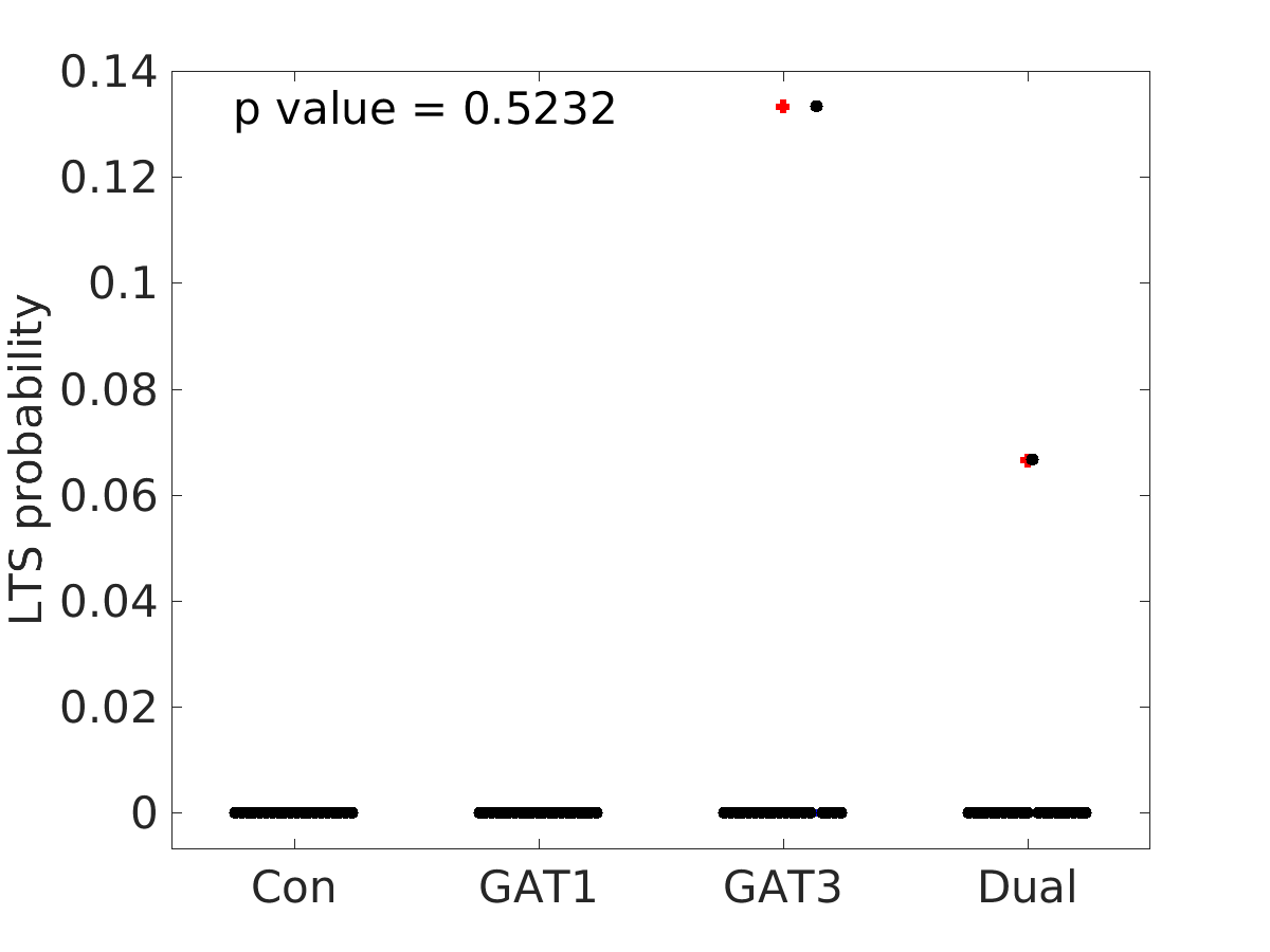 image_lts_probability_25g_boxplot_all.png