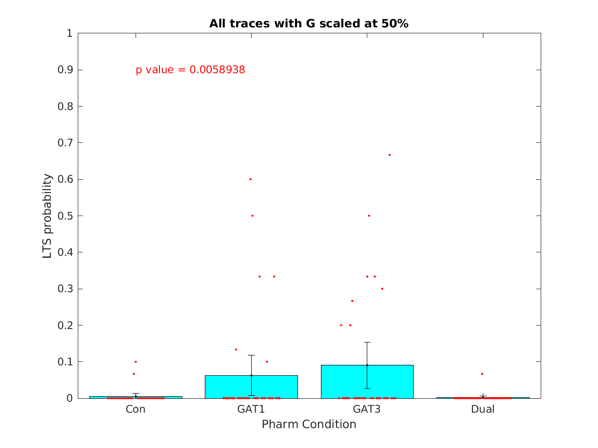 image_lts_probability_50g_all.png