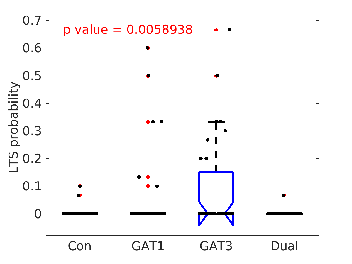 image_lts_probability_50g_boxplot_all.png