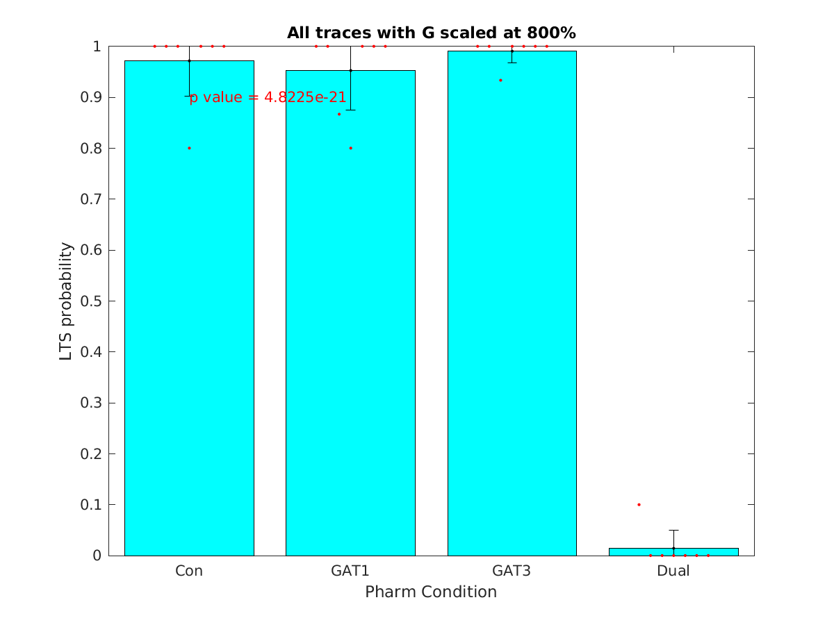 image_lts_probability_800g_all.png