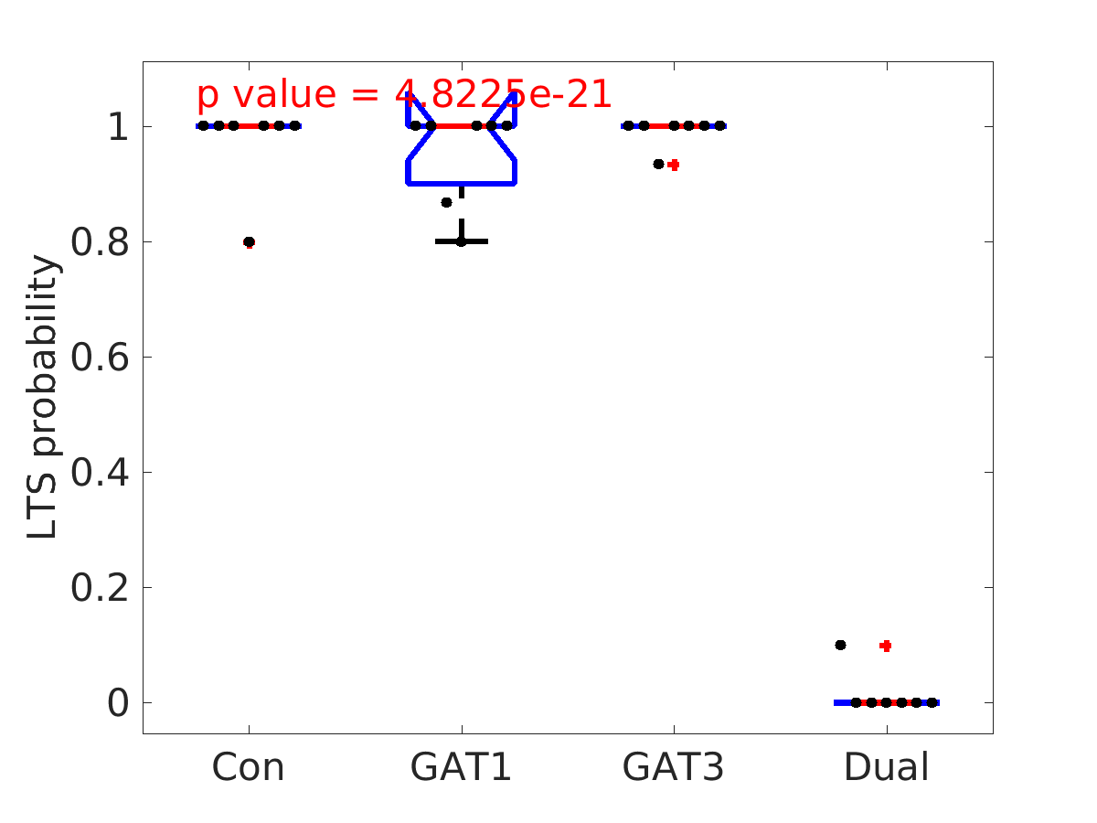 image_lts_probability_800g_boxplot_all.png