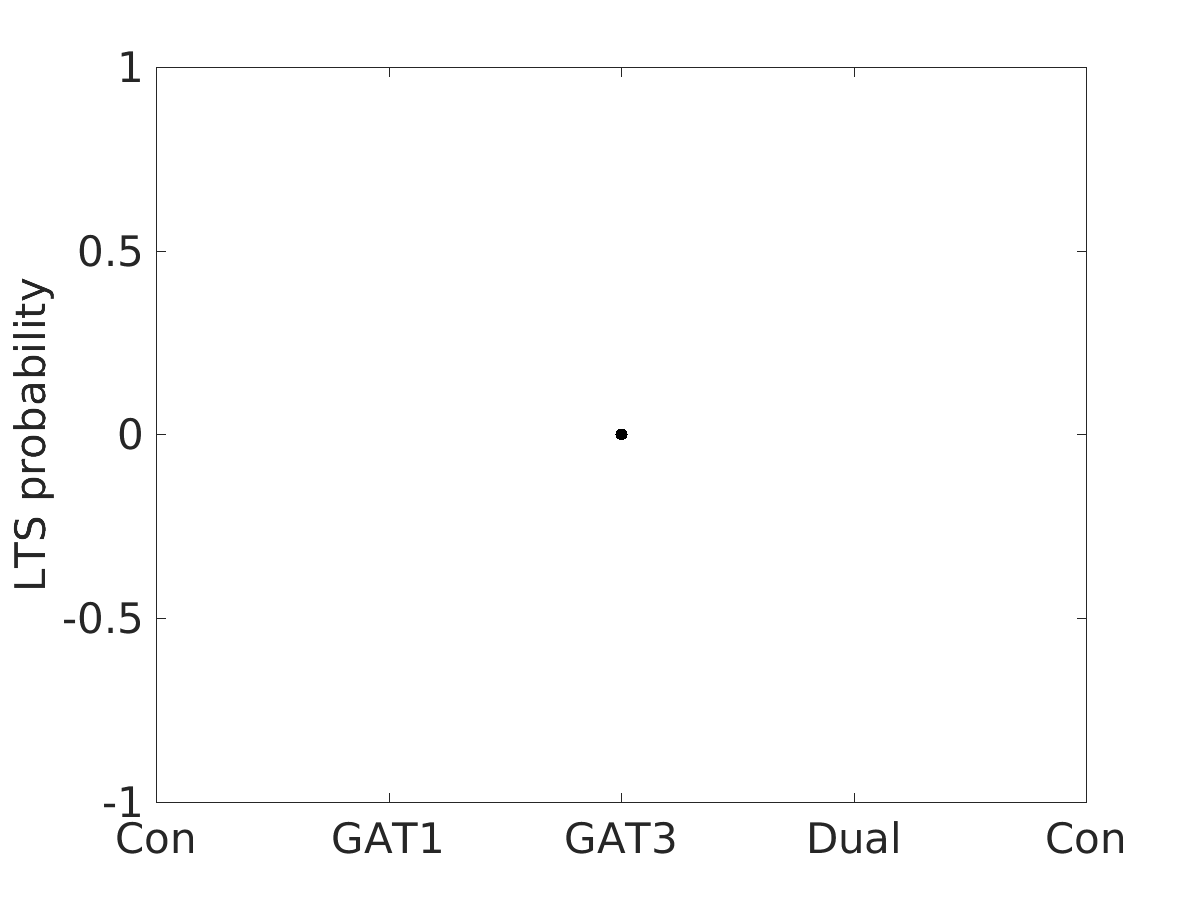 image_lts_probability_800g_v-65_boxplot_all.png