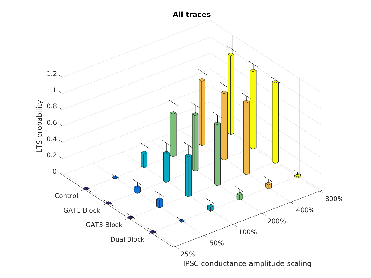 image_lts_probability_all.png