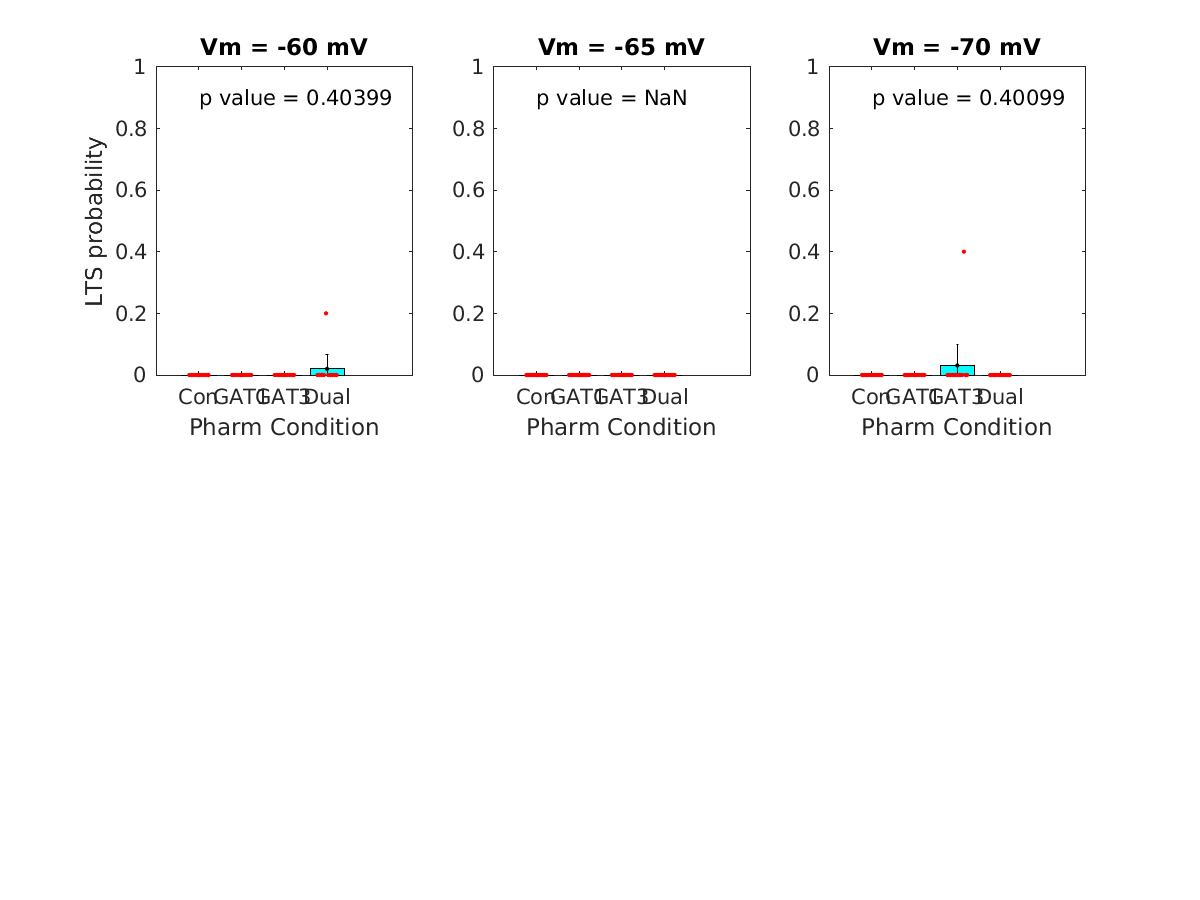 image_lts_probability_vsep_25g_all.png