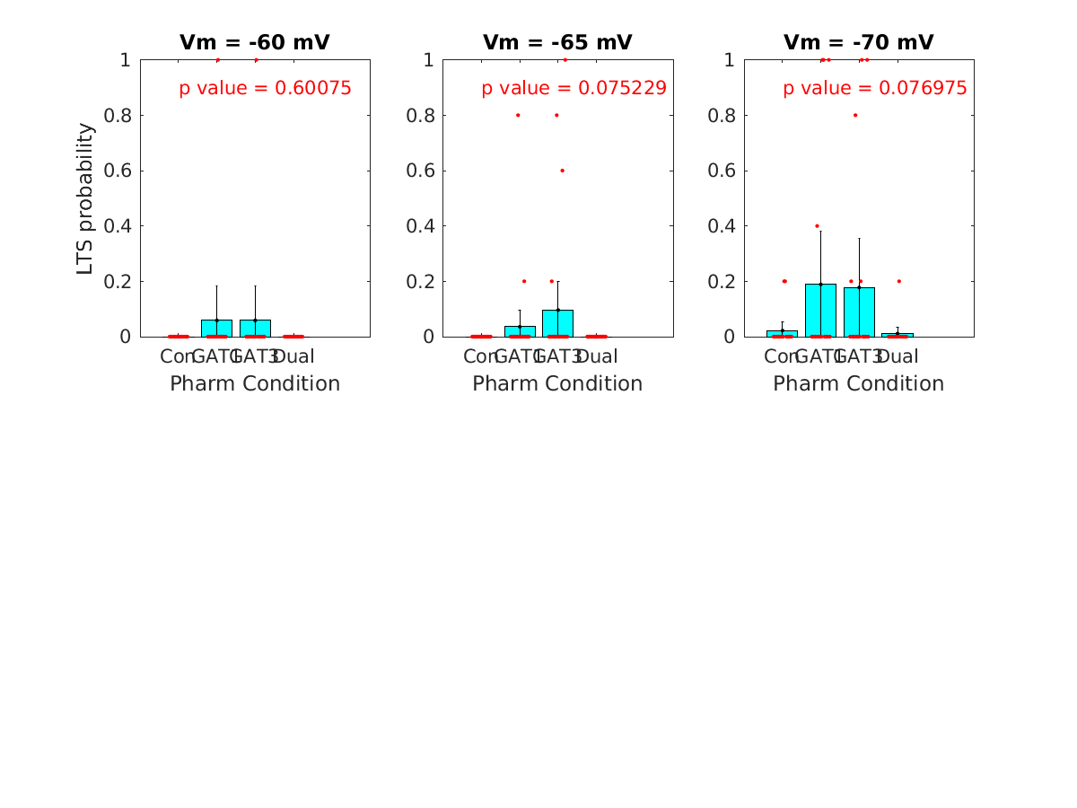 image_lts_probability_vsep_50g_all.png