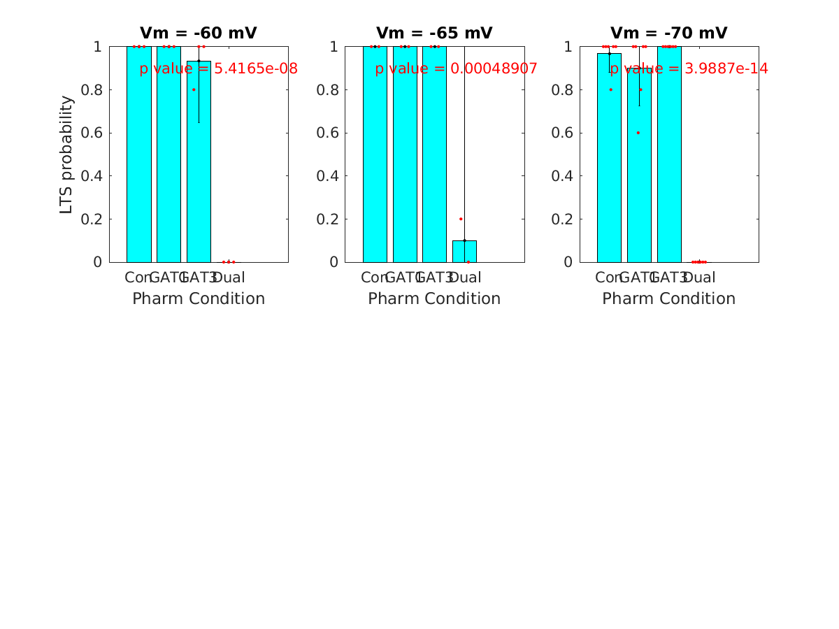 image_lts_probability_vsep_800g_all.png