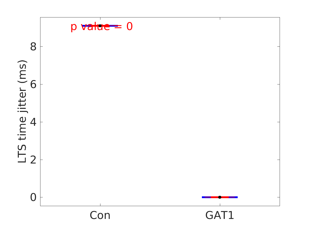 image_lts_time_jitter_25g_boxplot_all.png