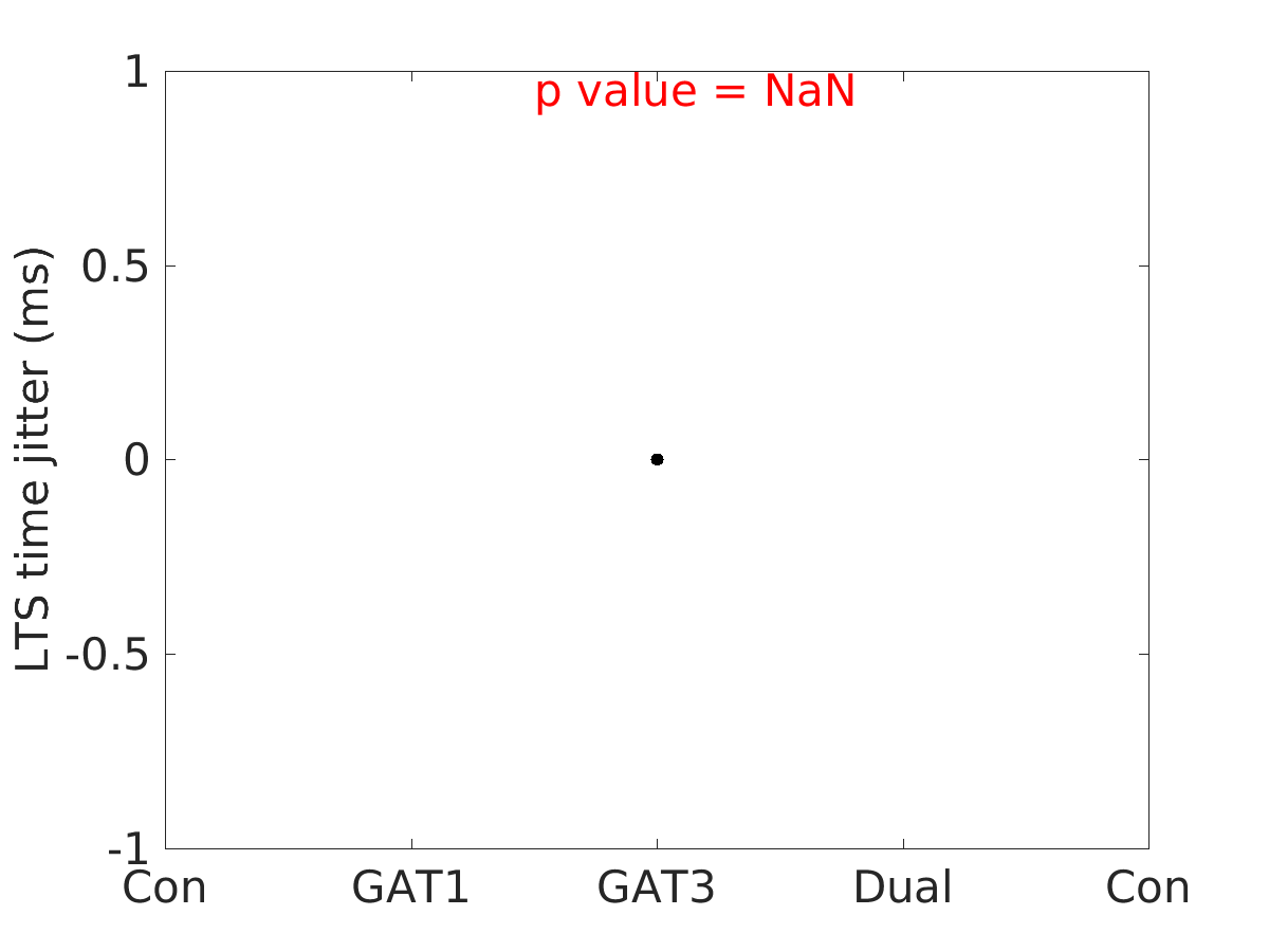 image_lts_time_jitter_25g_v-60_boxplot_all.png