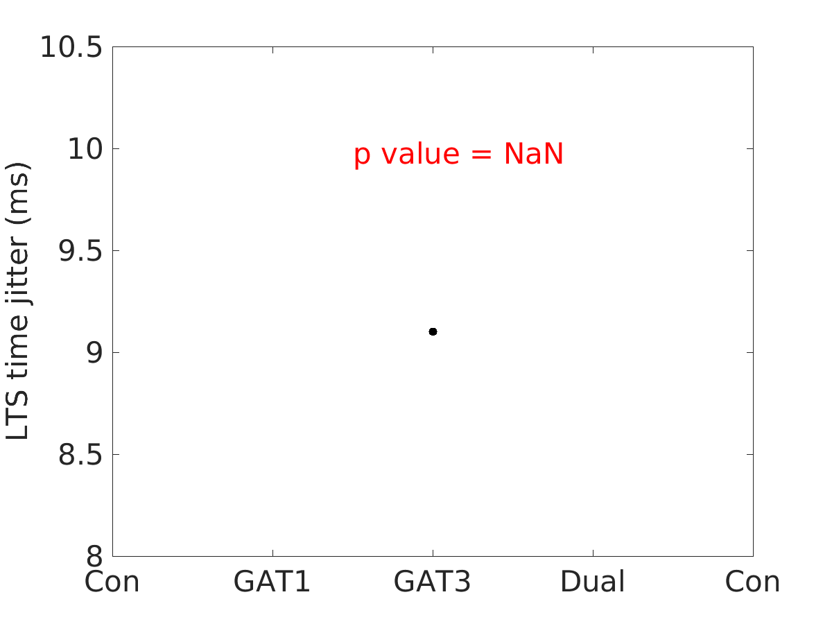 image_lts_time_jitter_25g_v-70_boxplot_all.png