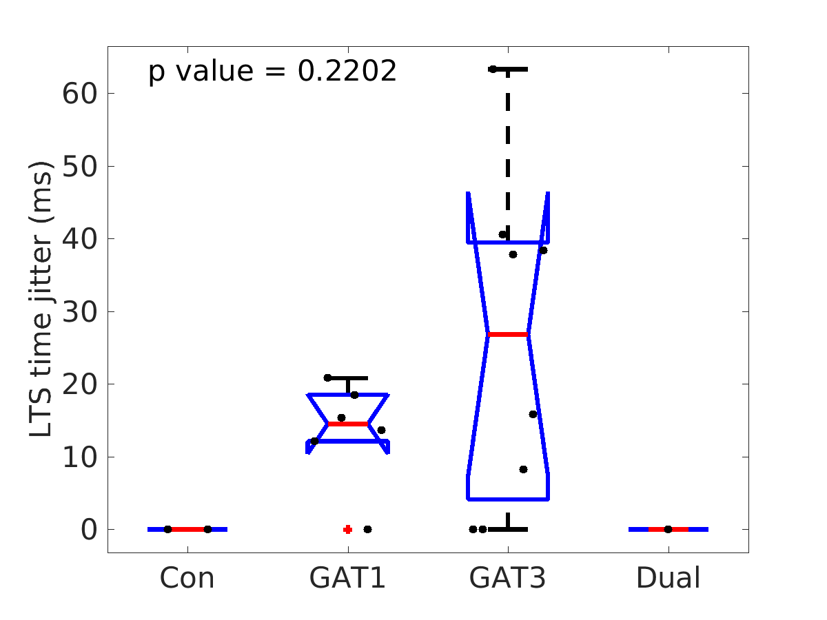 image_lts_time_jitter_50g_boxplot_all.png