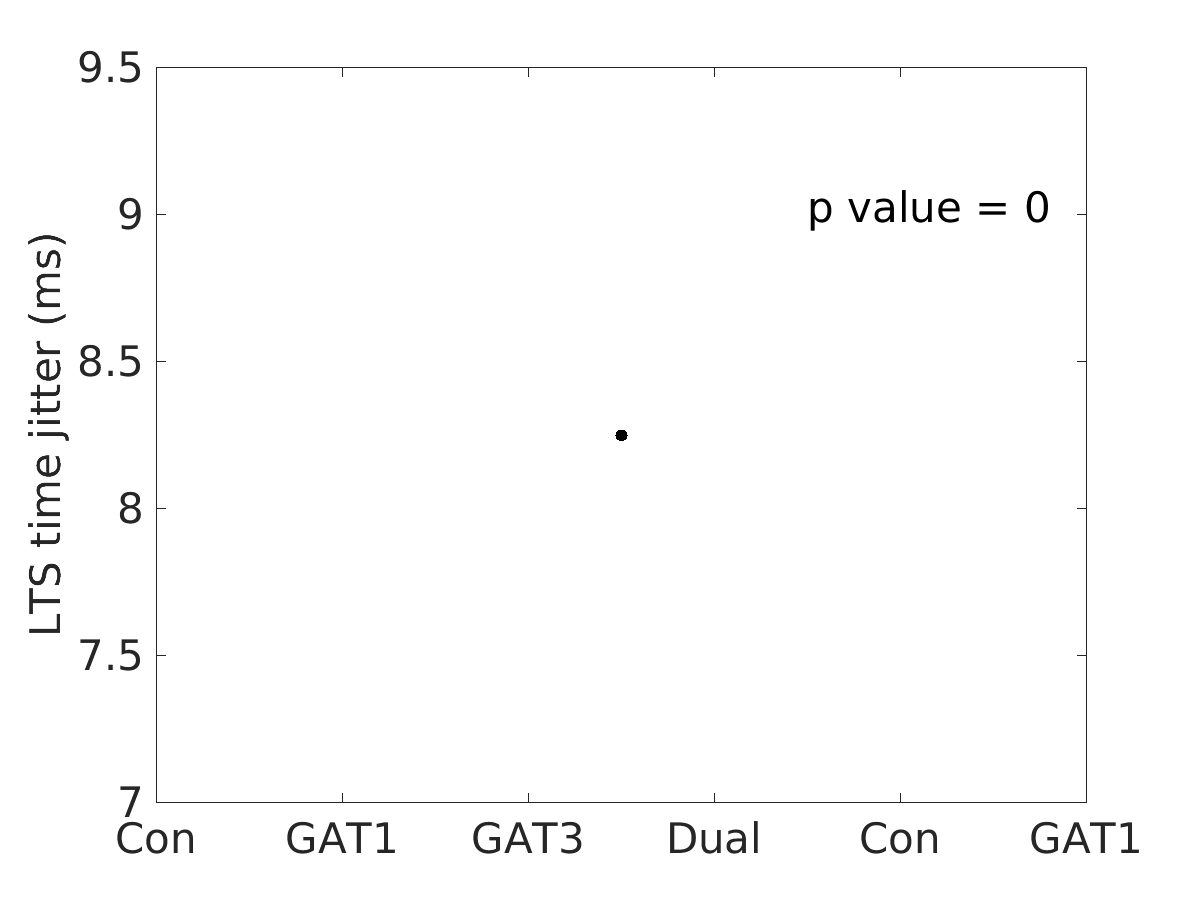 image_lts_time_jitter_50g_v-60_boxplot_all.png