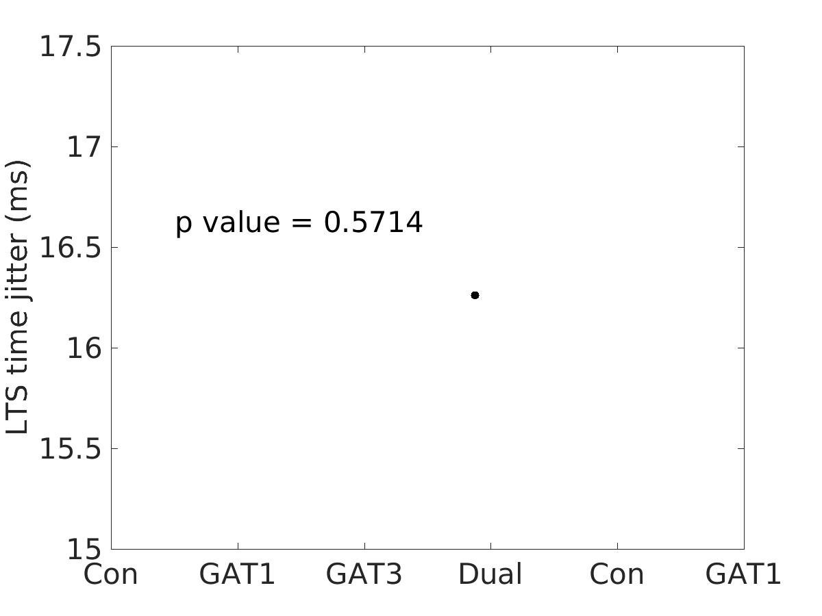 image_lts_time_jitter_50g_v-65_boxplot_all.png