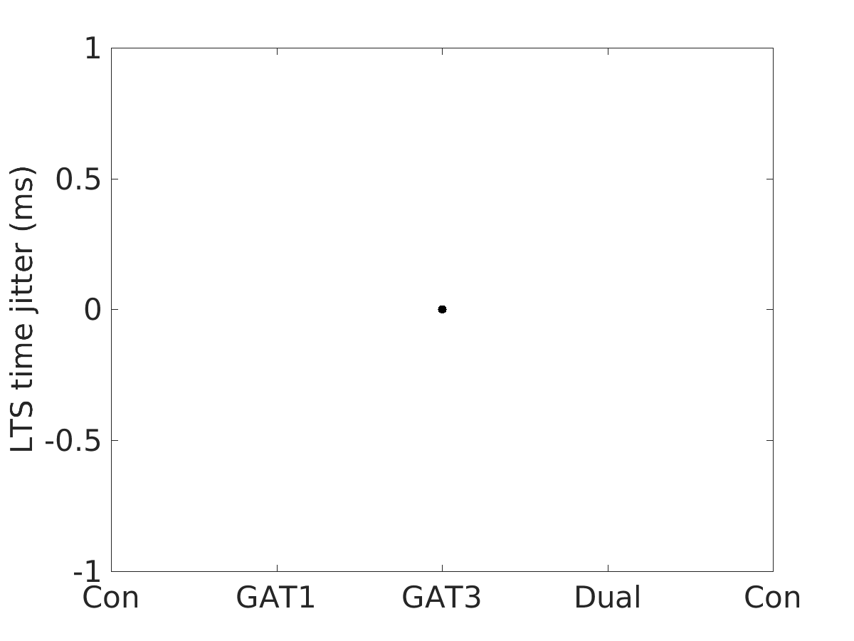 image_lts_time_jitter_50g_v-70_boxplot_all.png