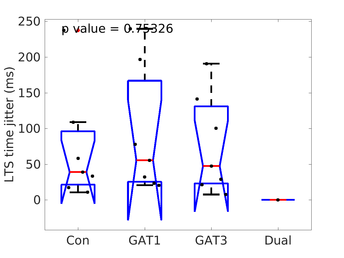 image_lts_time_jitter_800g_boxplot_all.png