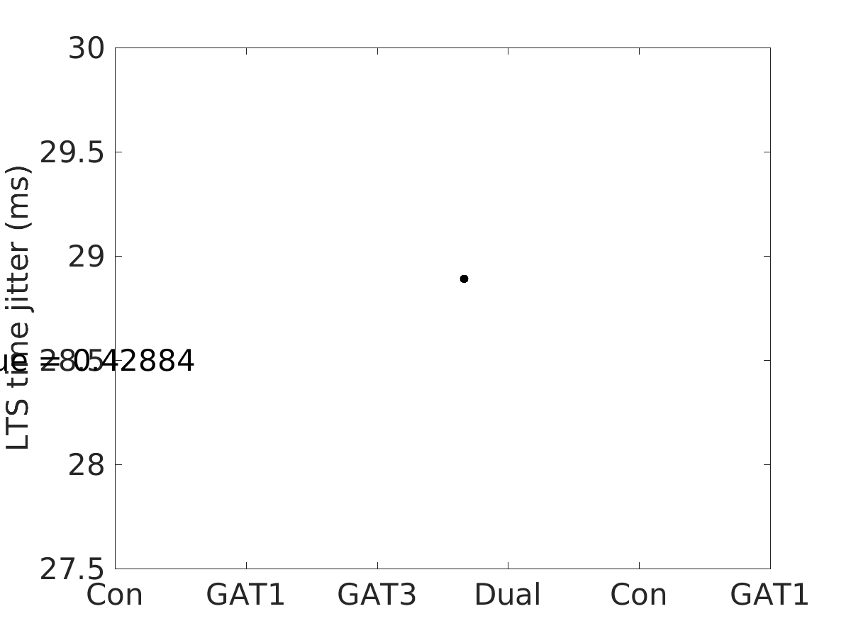 image_lts_time_jitter_800g_v-60_boxplot_all.png