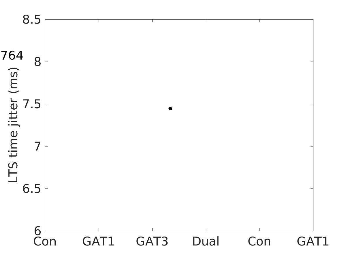 image_lts_time_jitter_800g_v-70_boxplot_all.png