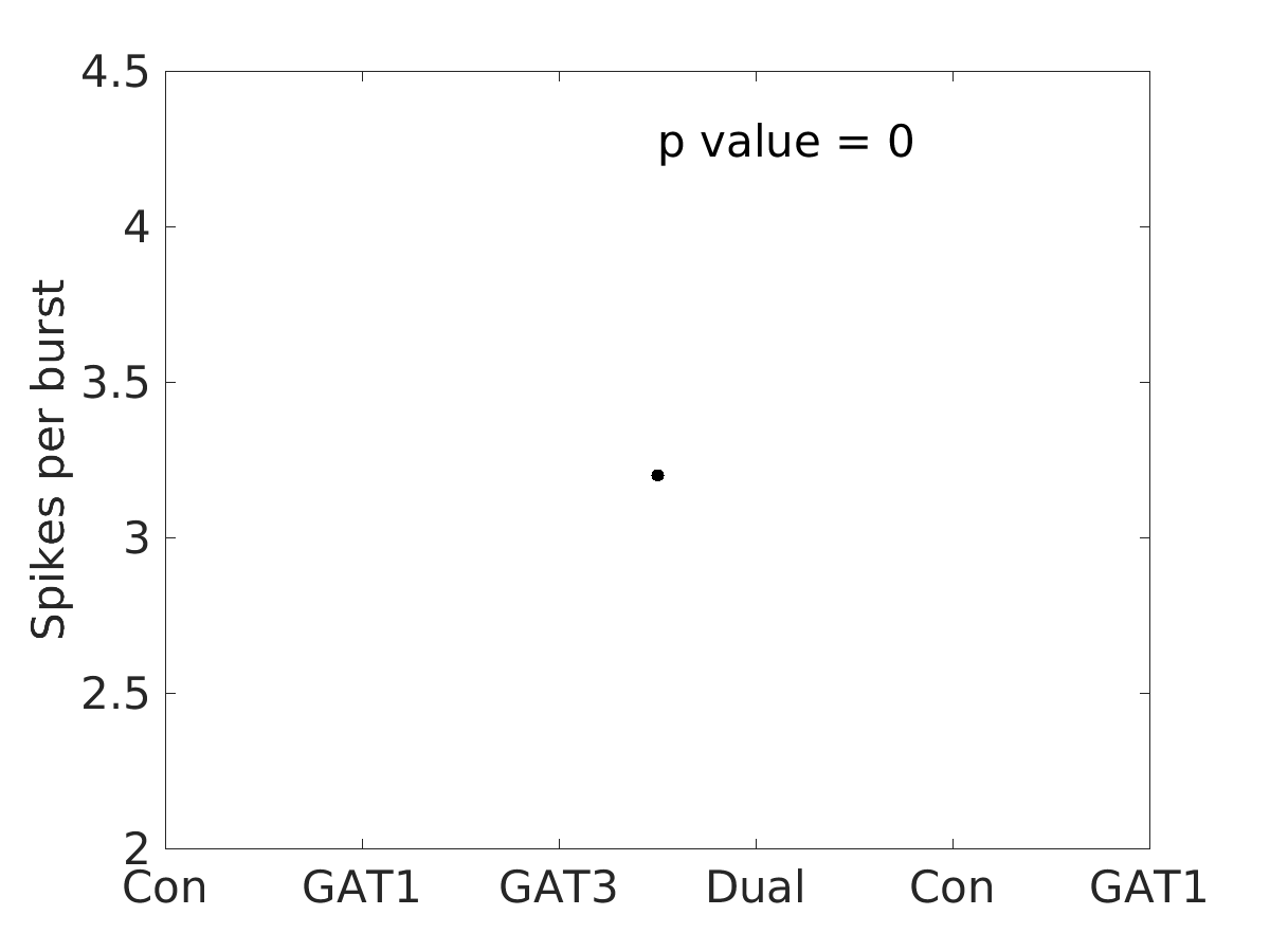 image_spikes_per_burst_50g_v-60_boxplot_all.png