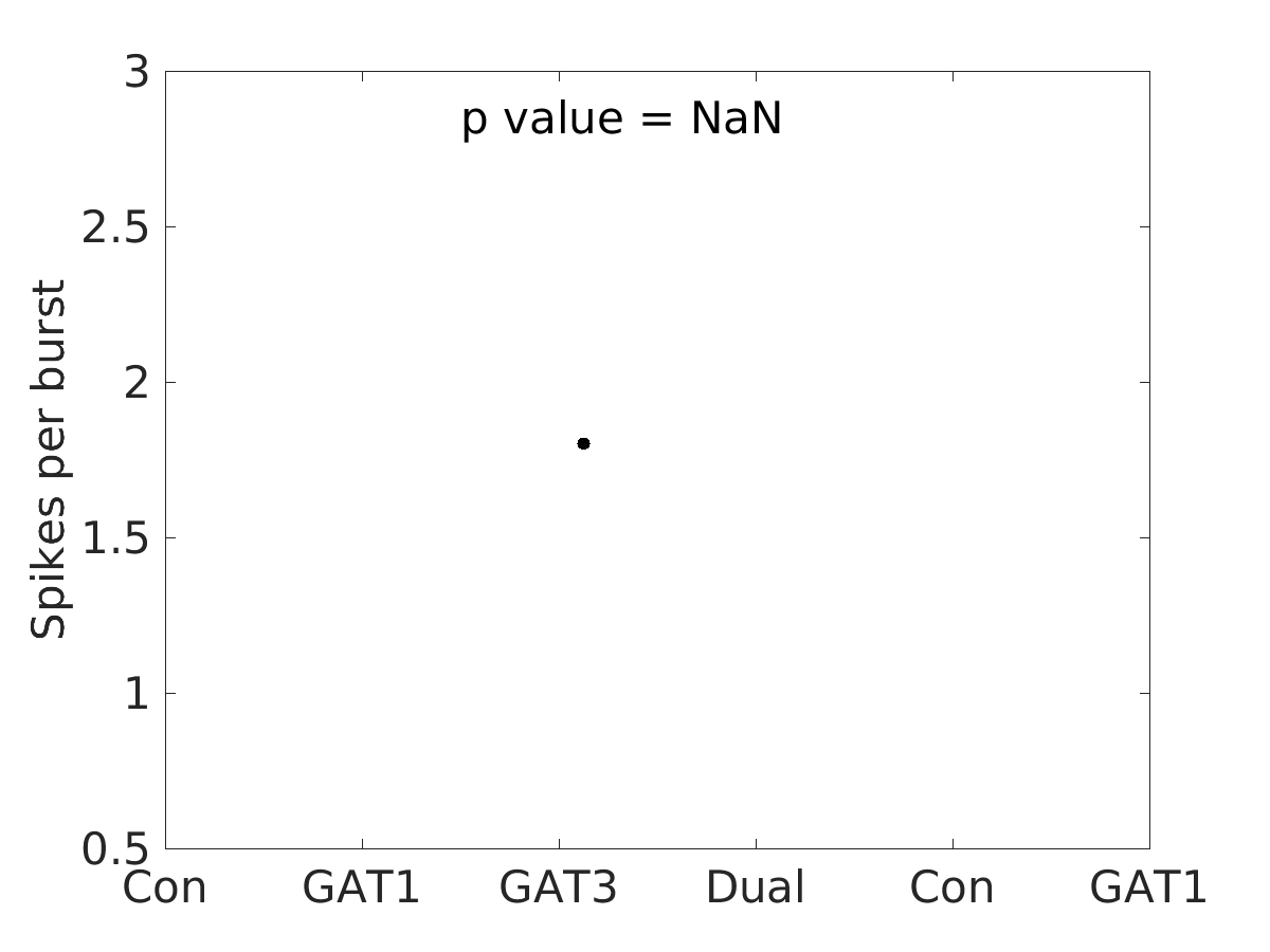 image_spikes_per_burst_50g_v-70_boxplot_all.png