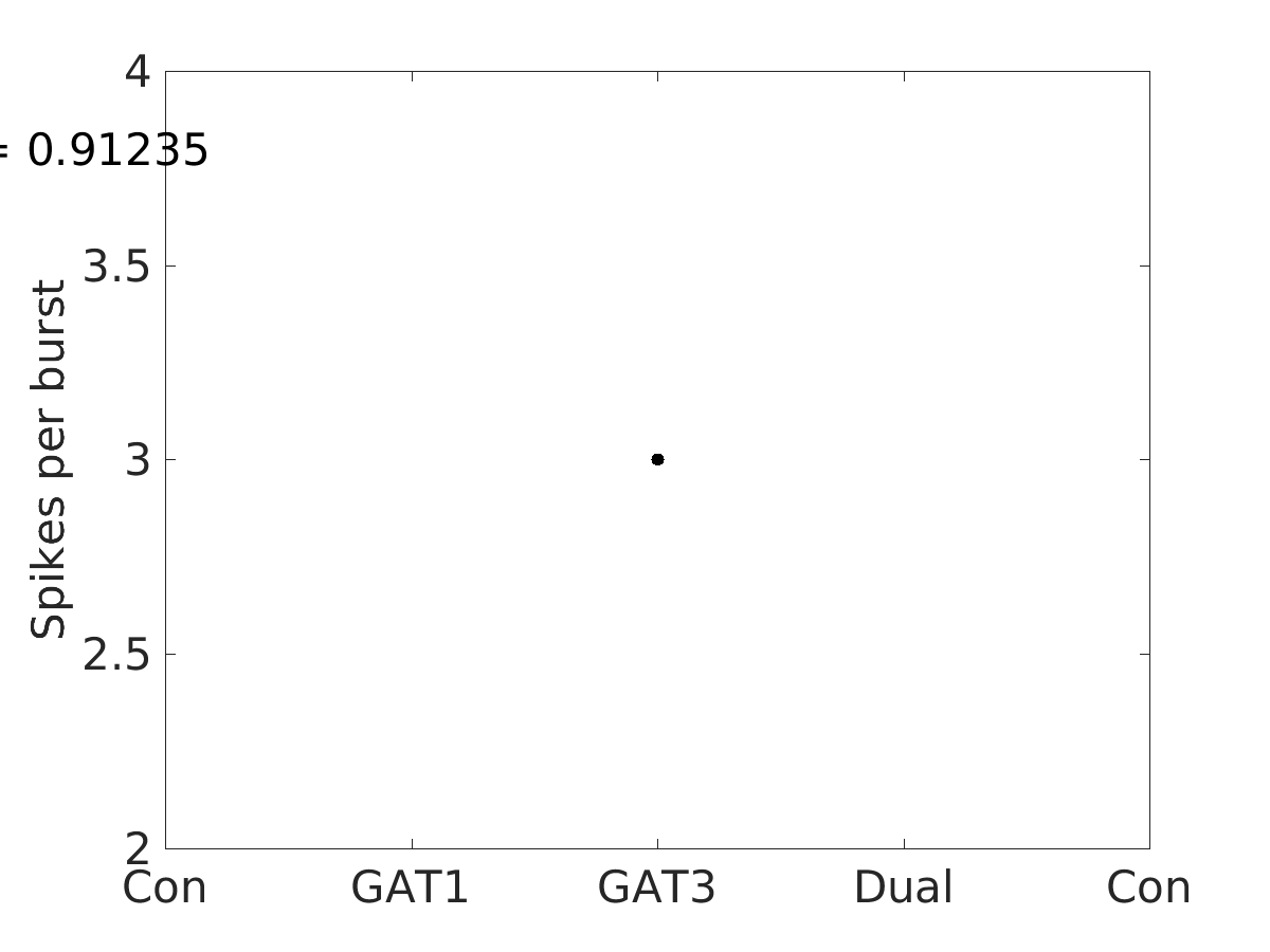 image_spikes_per_burst_800g_v-60_boxplot_all.png