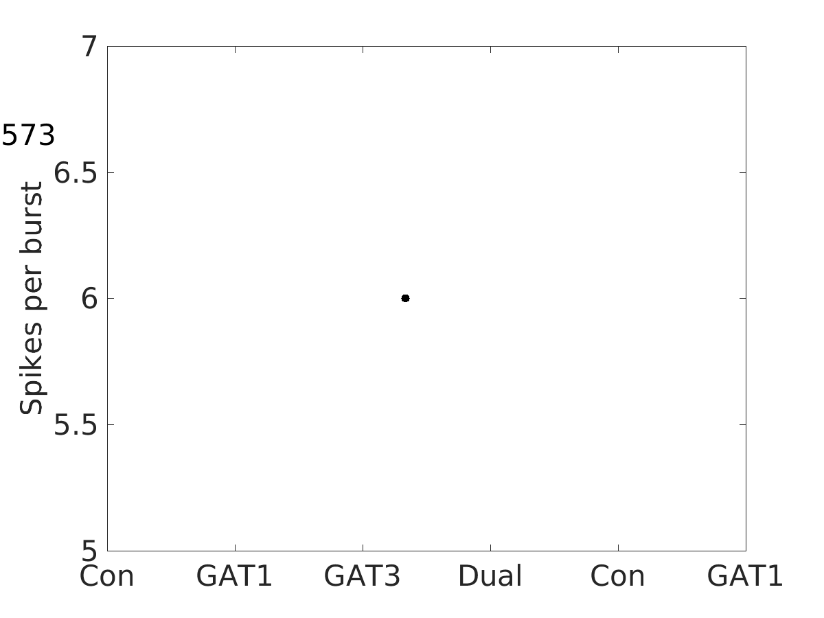 image_spikes_per_burst_800g_v-70_boxplot_all.png