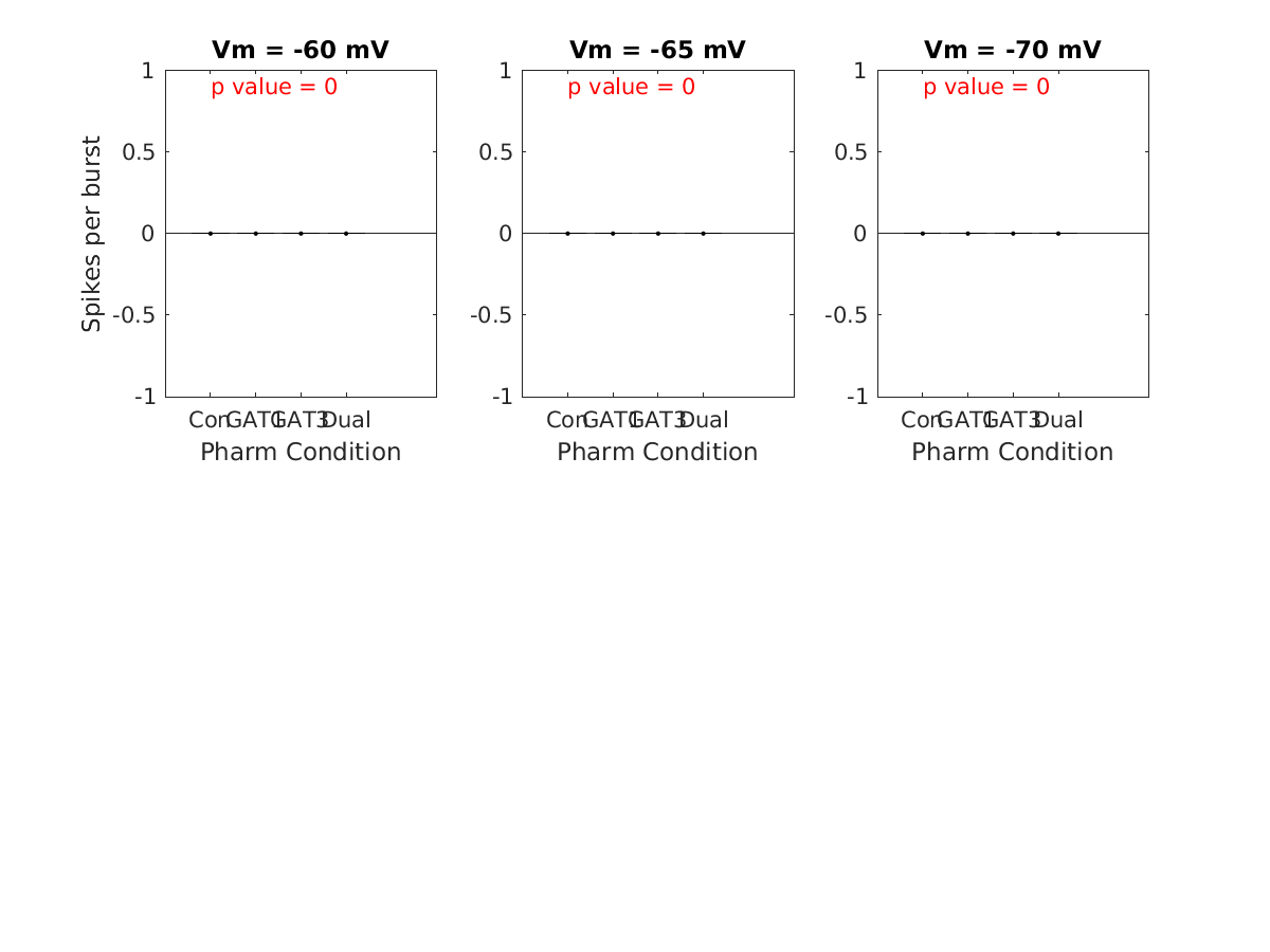 image_spikes_per_burst_vsep_25g_all.png