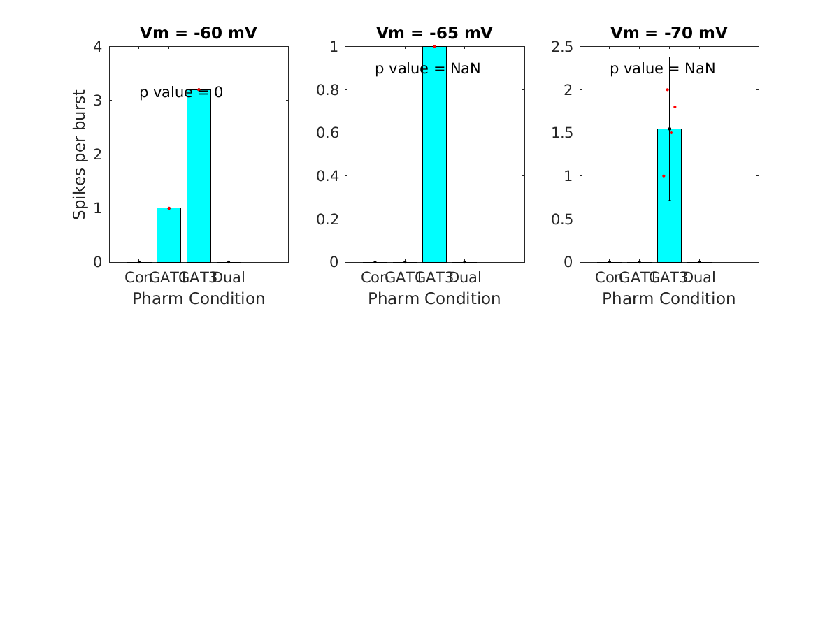 image_spikes_per_burst_vsep_50g_all.png