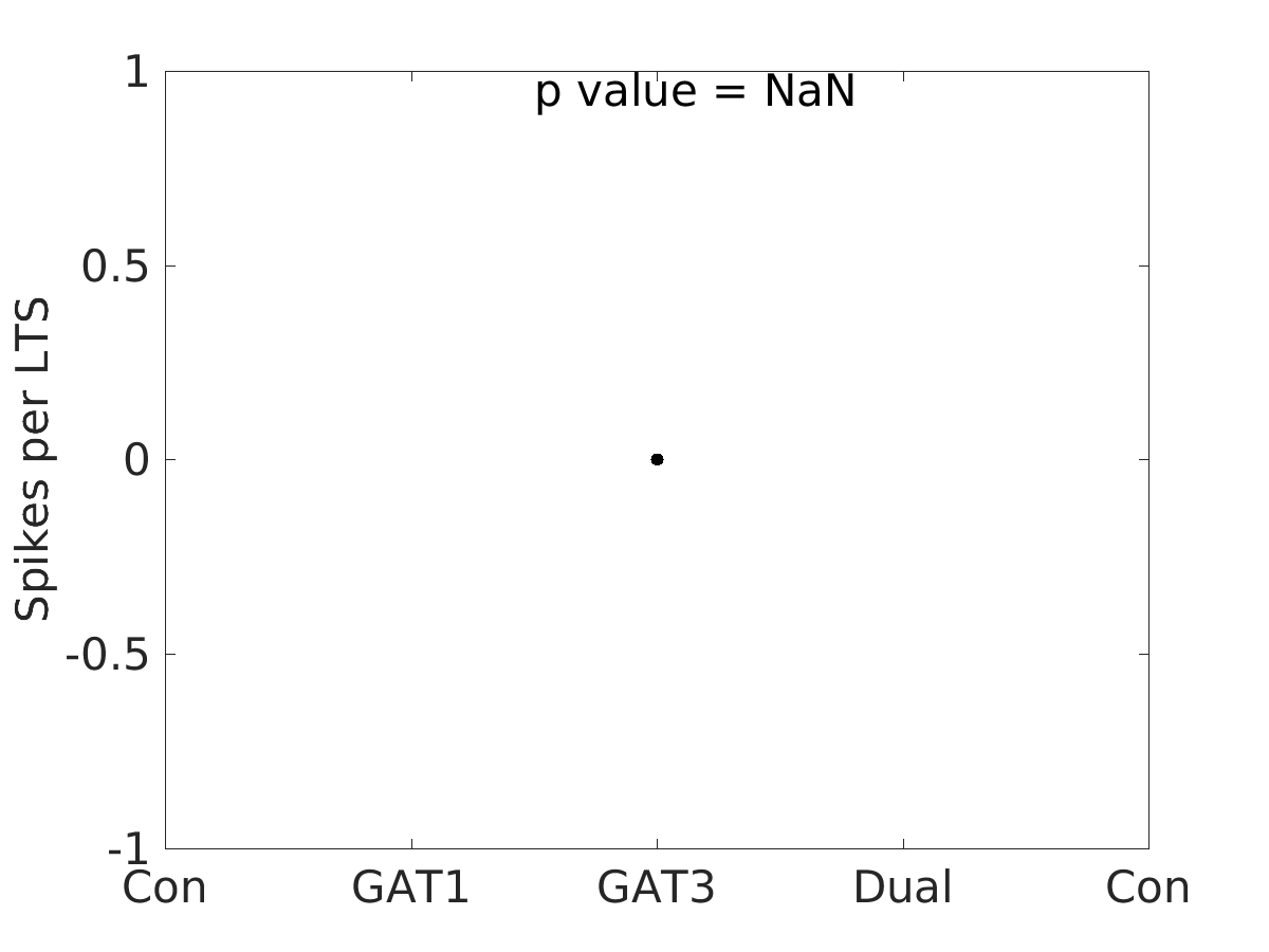 image_spikes_per_lts_25g_v-60_boxplot_all.png