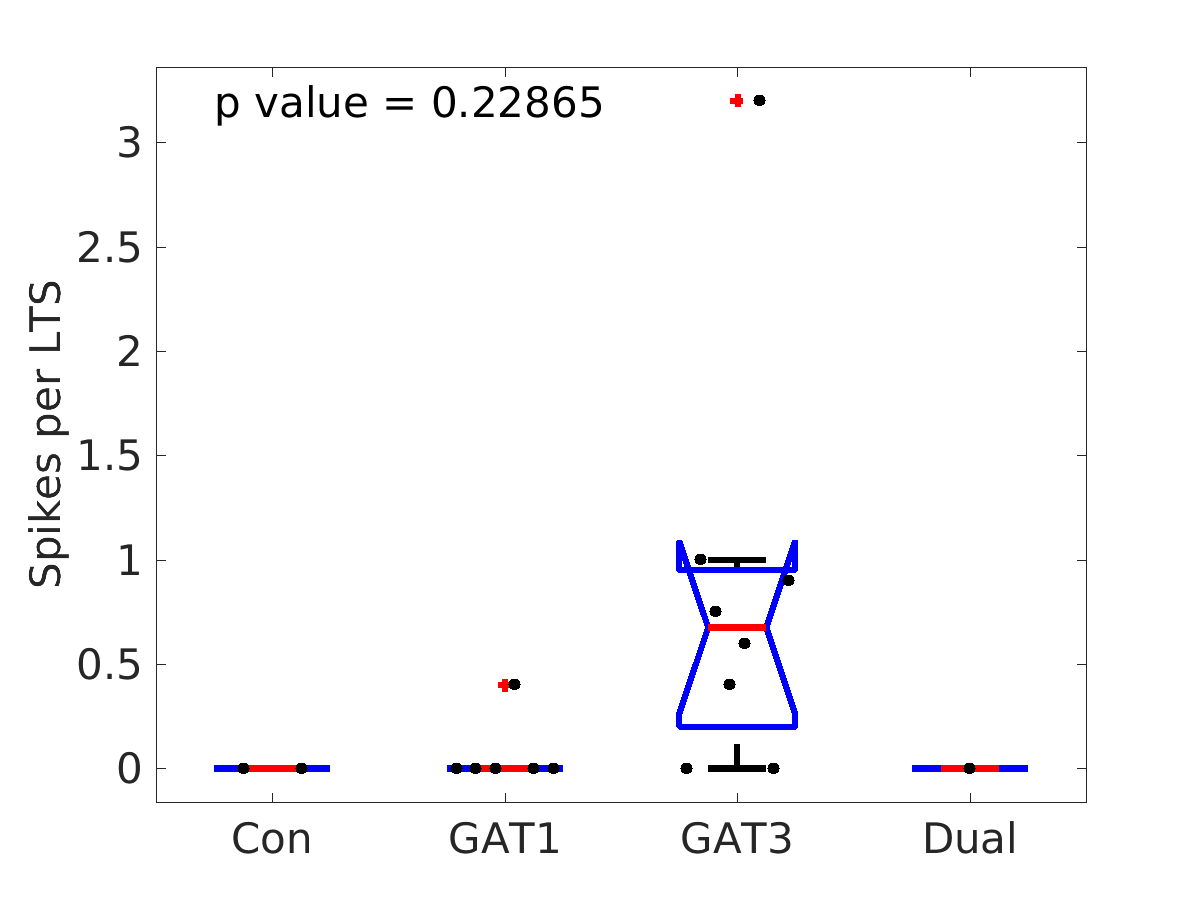 image_spikes_per_lts_50g_boxplot_all.png