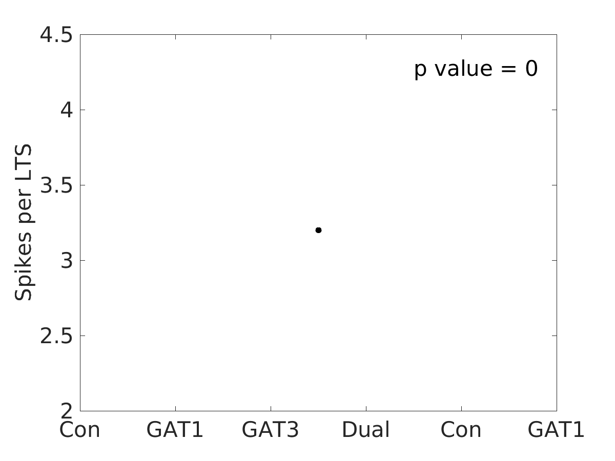 image_spikes_per_lts_50g_v-60_boxplot_all.png