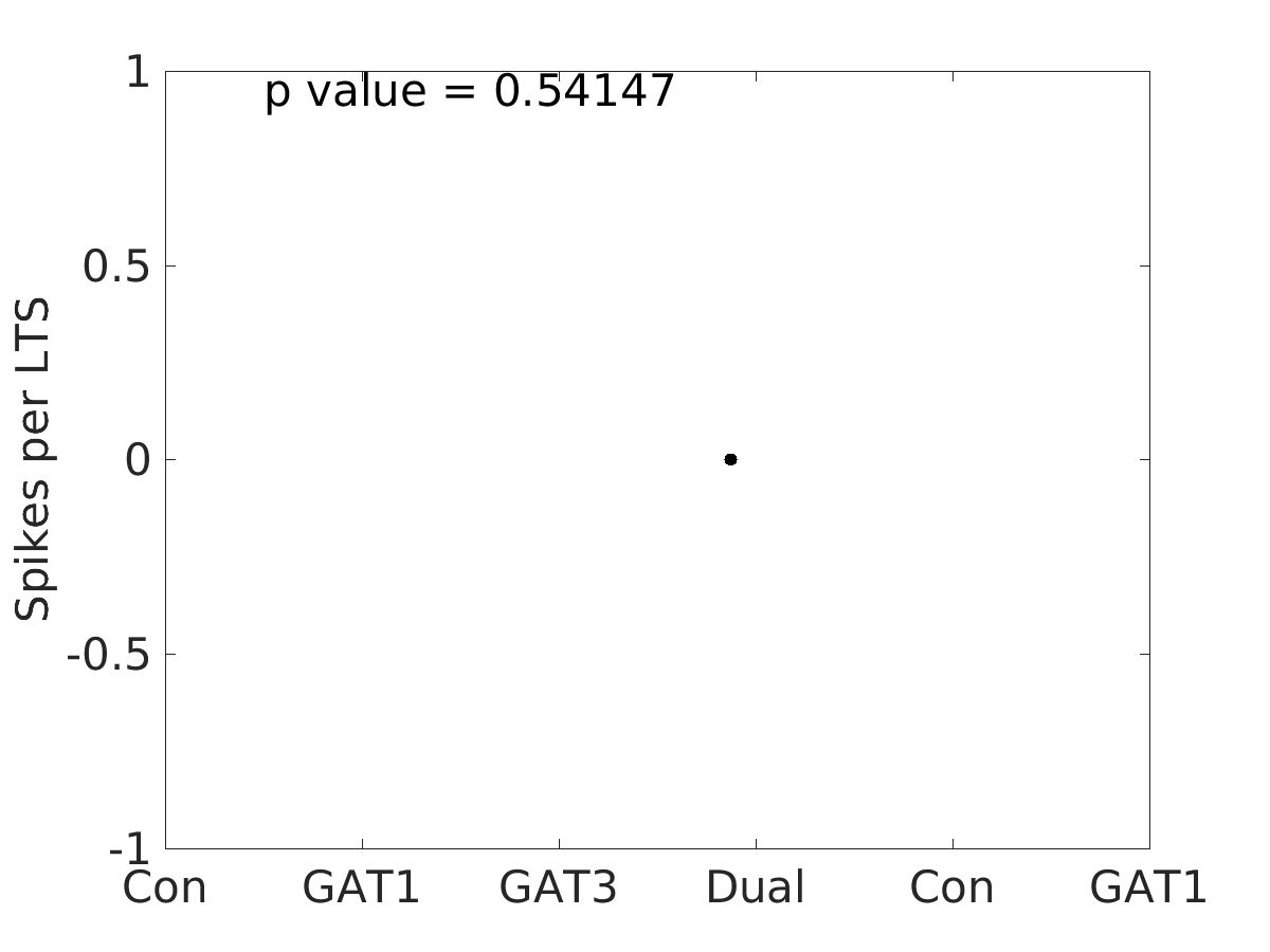 image_spikes_per_lts_50g_v-65_boxplot_all.png