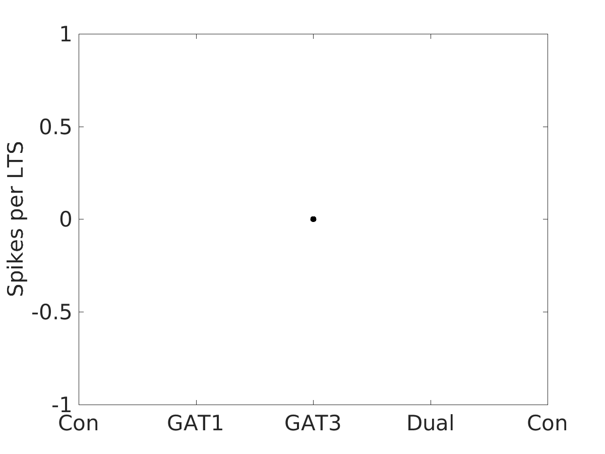 image_spikes_per_lts_50g_v-70_boxplot_all.png