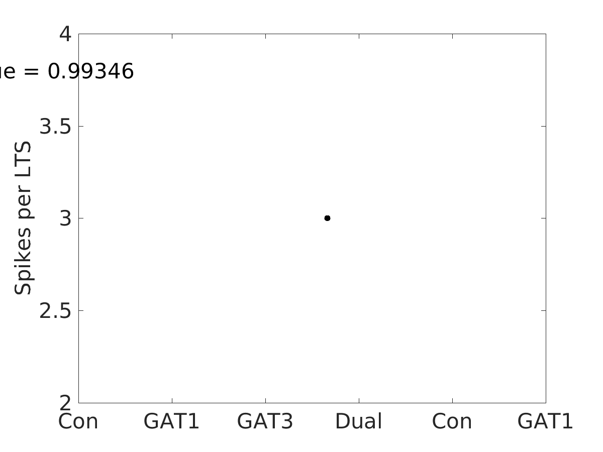 image_spikes_per_lts_800g_v-60_boxplot_all.png