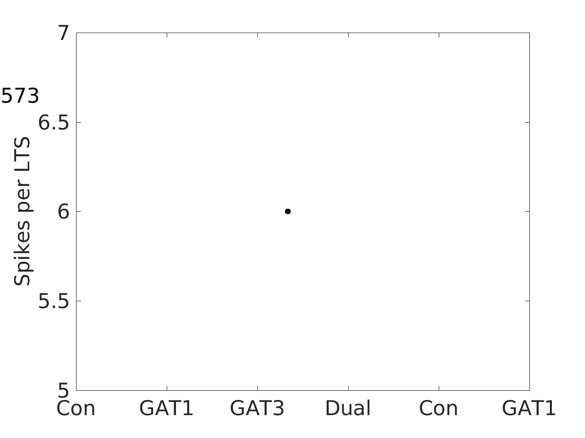 image_spikes_per_lts_800g_v-70_boxplot_all.png