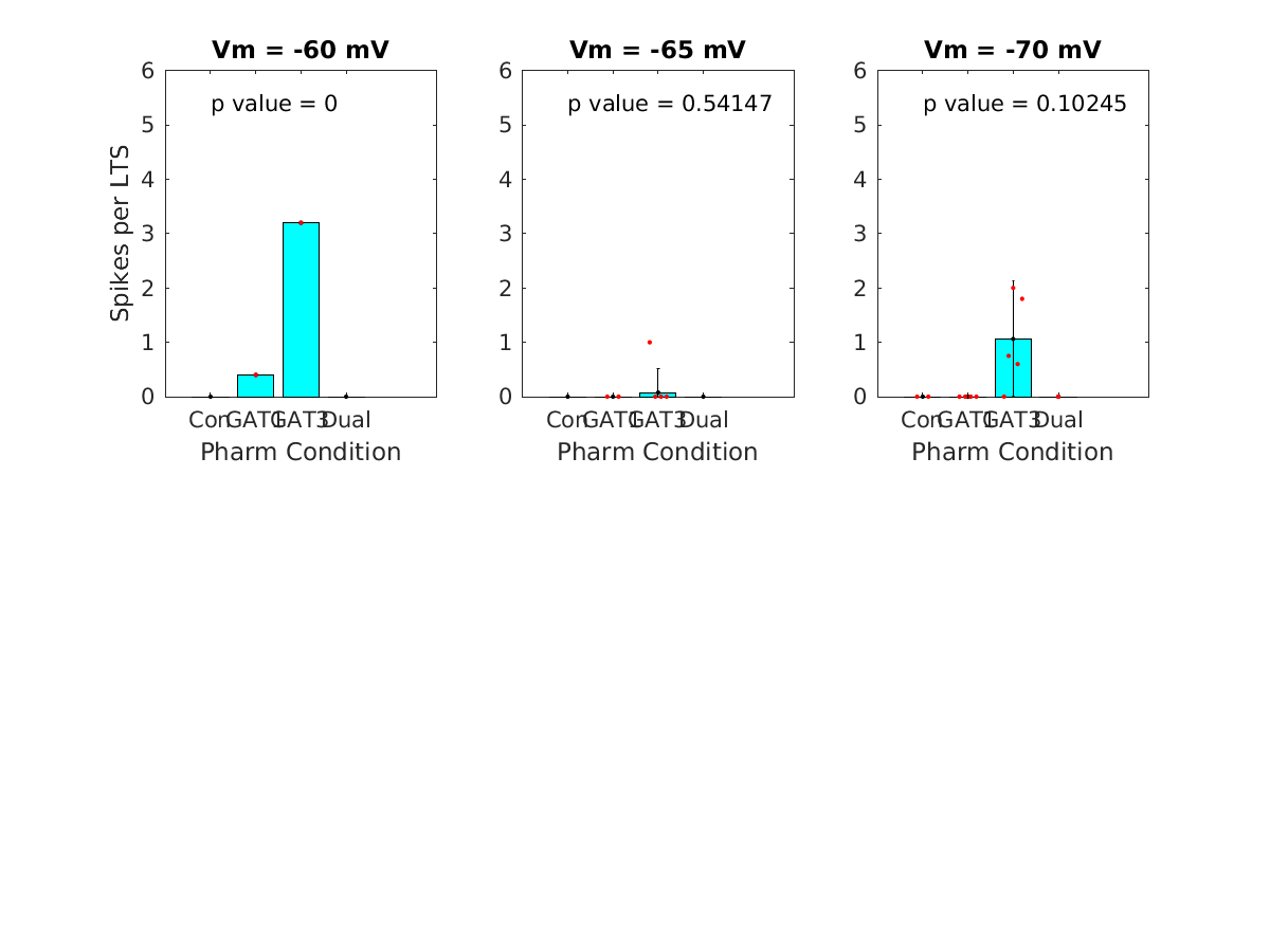 image_spikes_per_lts_vsep_50g_all.png