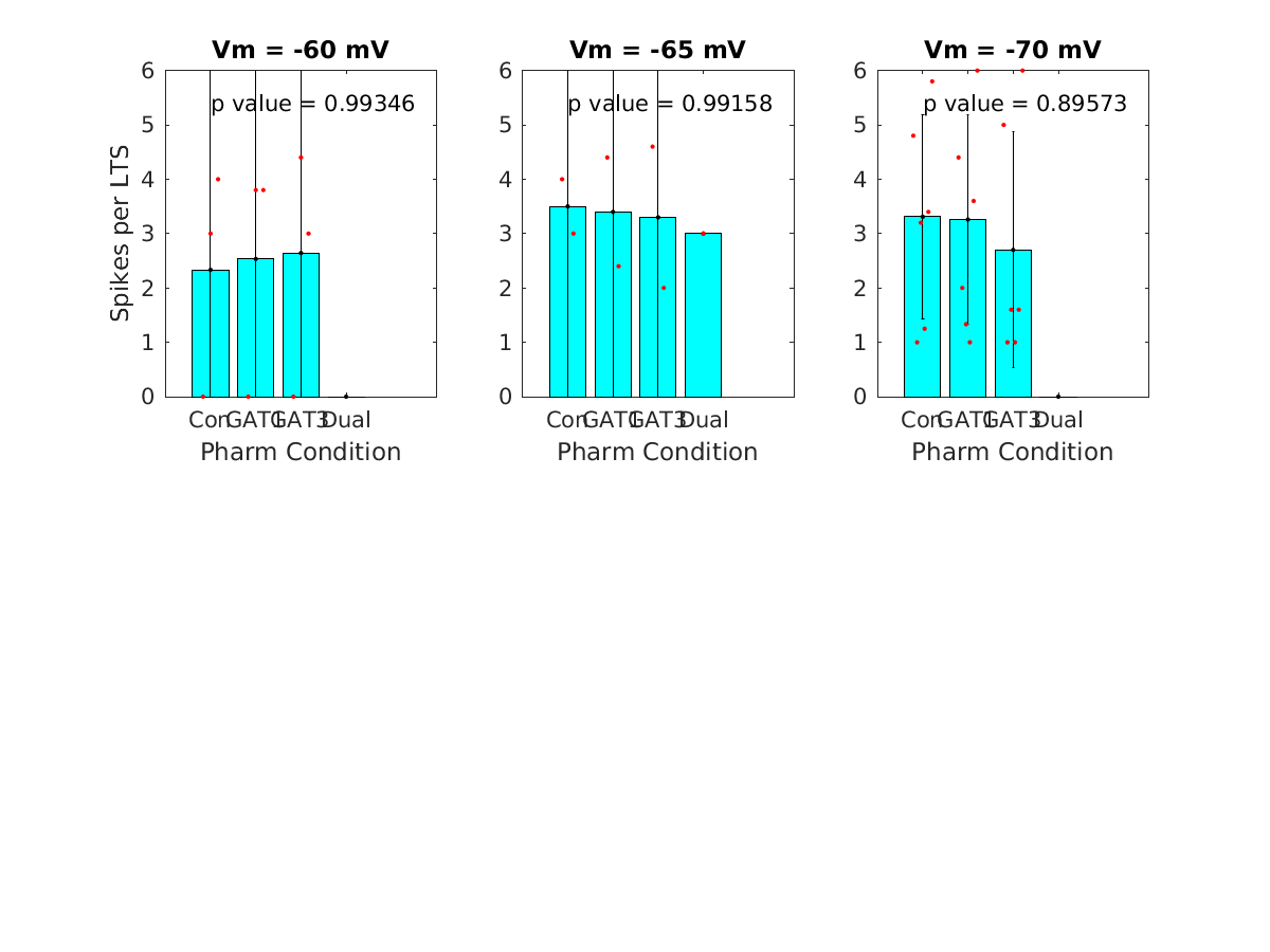 image_spikes_per_lts_vsep_800g_all.png