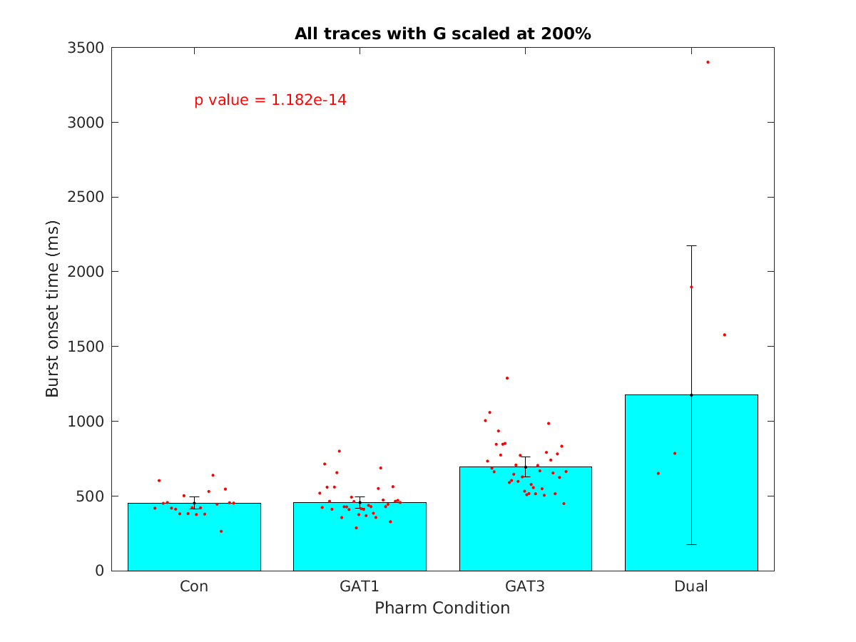 image_burst_onset_time_200g_tofit.png