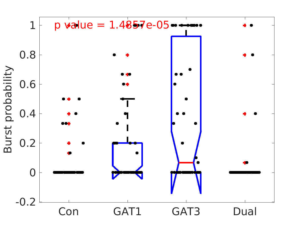 image_burst_probability_100g_boxplot_tofit.png