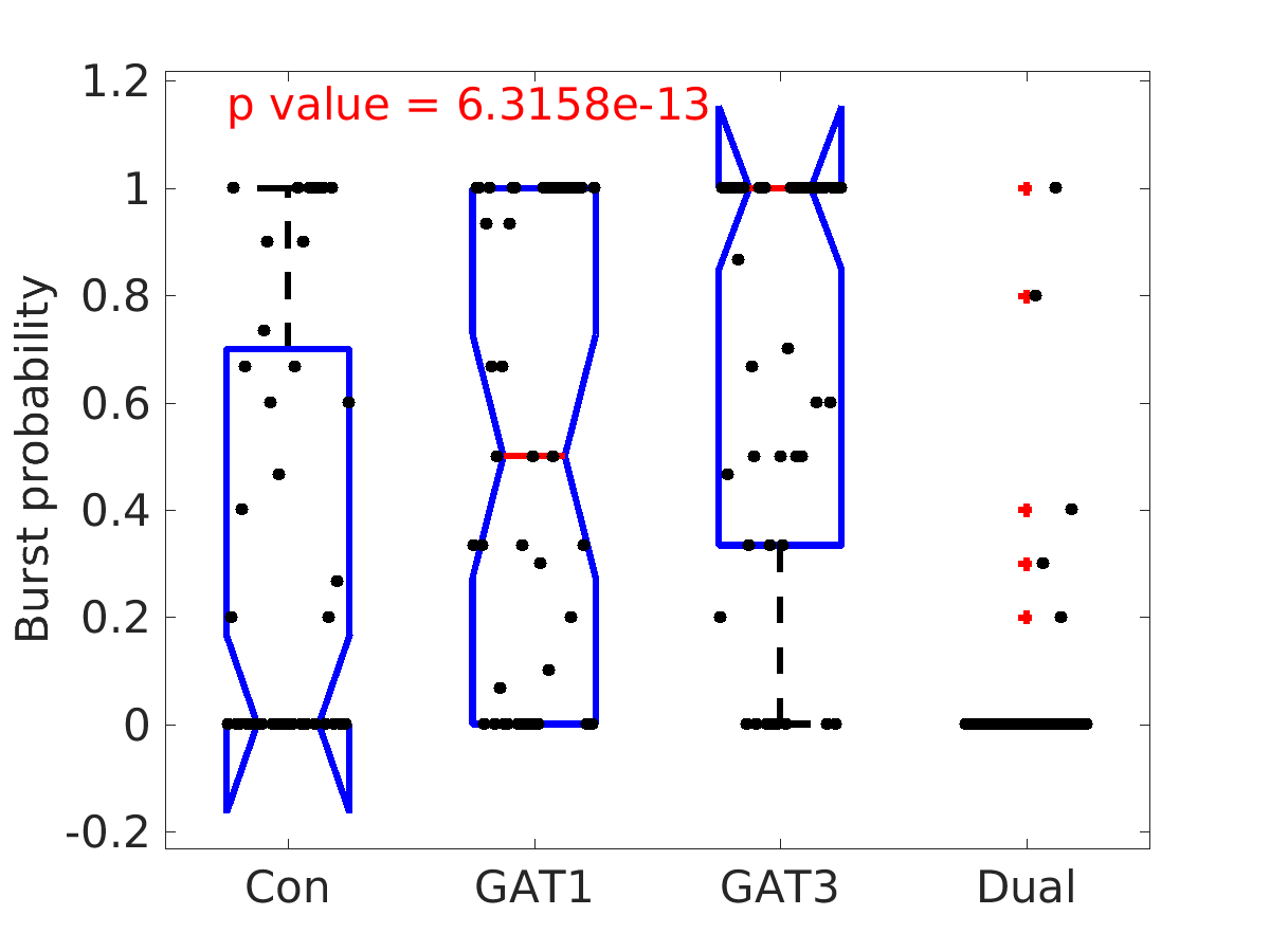 image_burst_probability_200g_boxplot_tofit.png