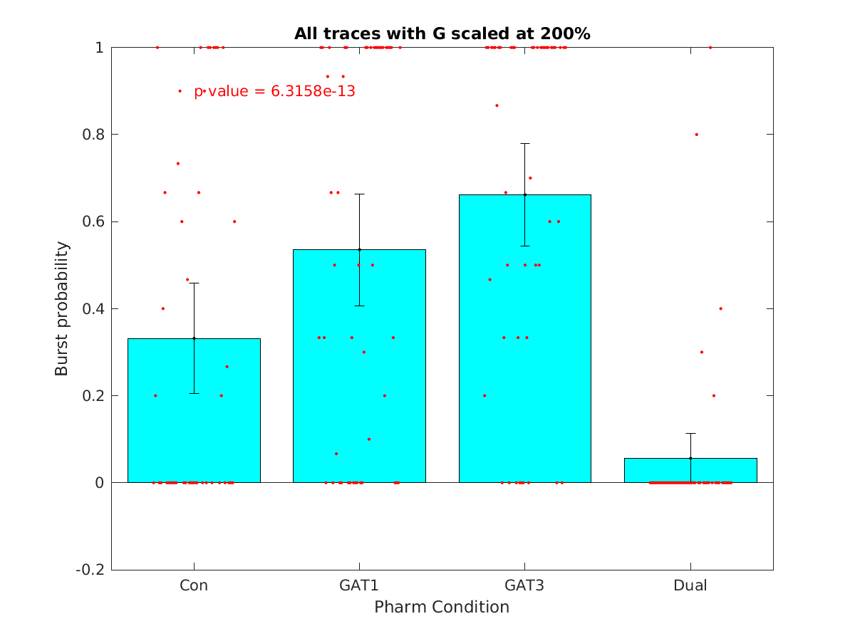 image_burst_probability_200g_tofit.png