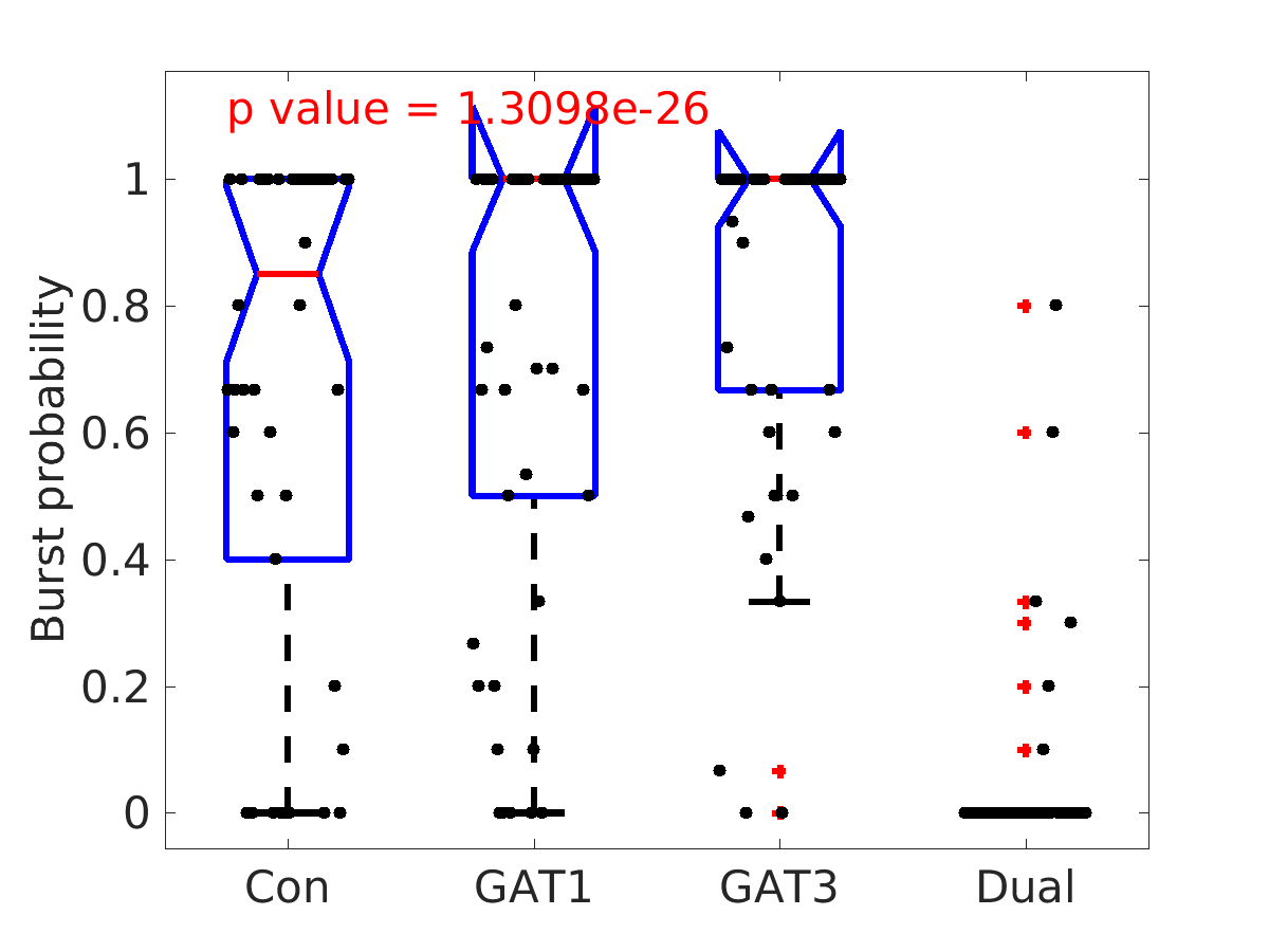 image_burst_probability_400g_boxplot_tofit.png