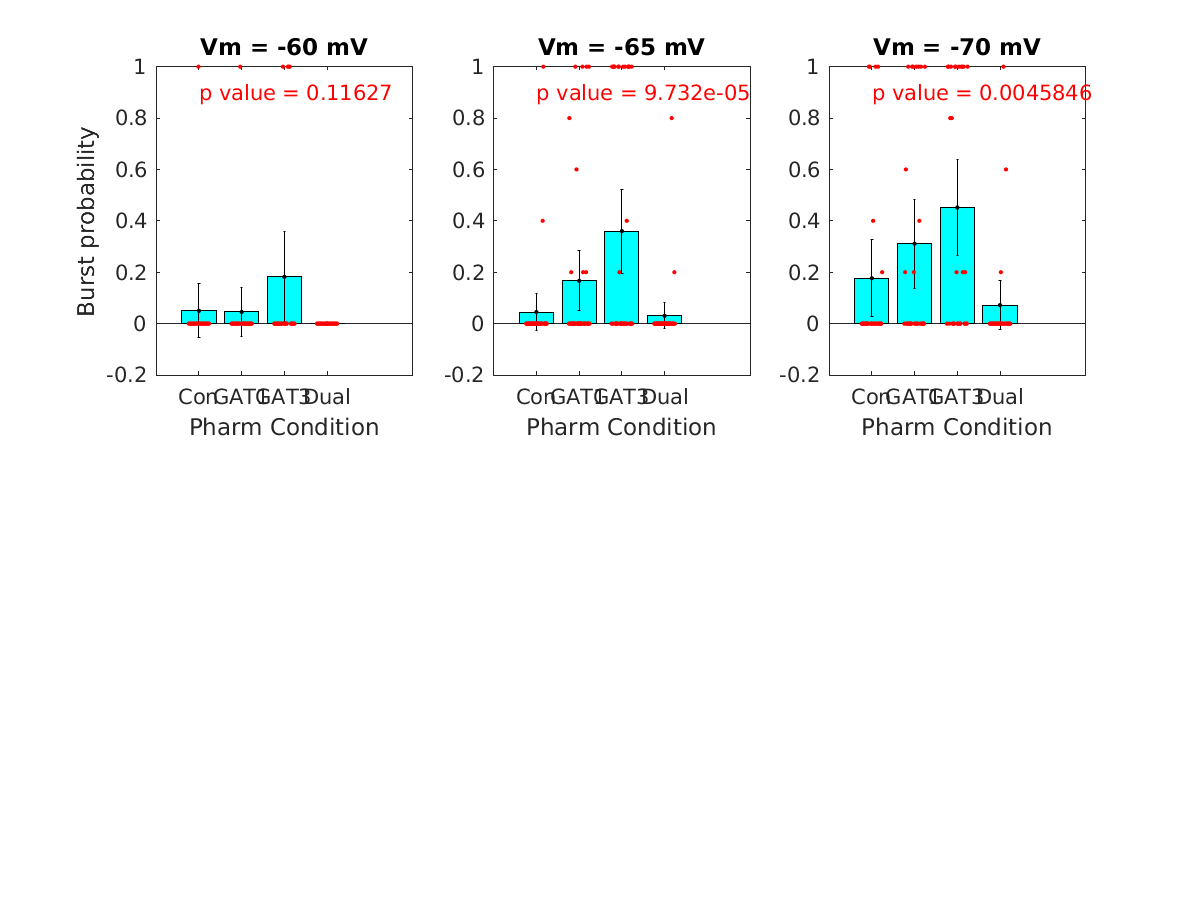 image_burst_probability_vsep_100g_tofit.png