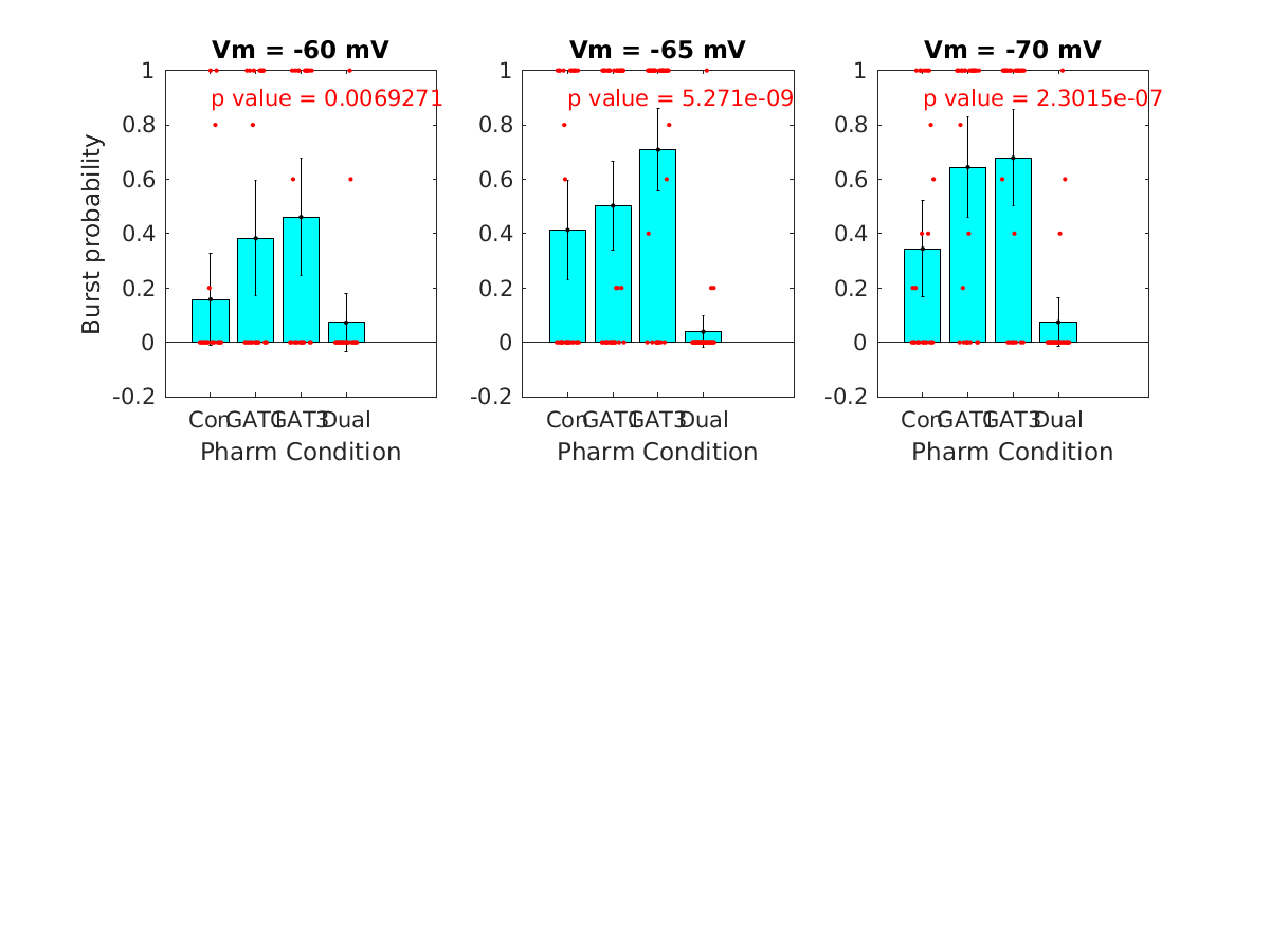 image_burst_probability_vsep_200g_tofit.png