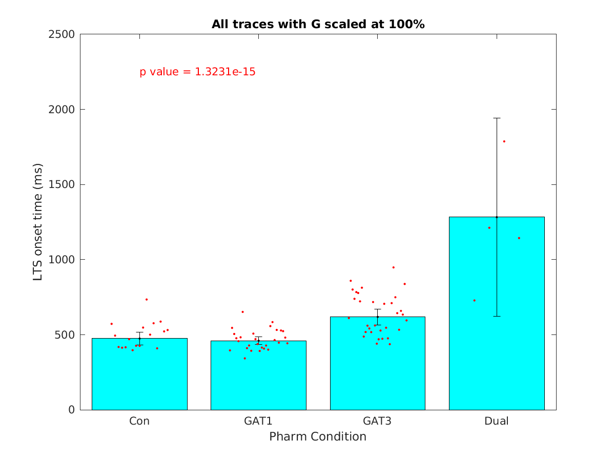 image_lts_onset_time_100g_tofit.png