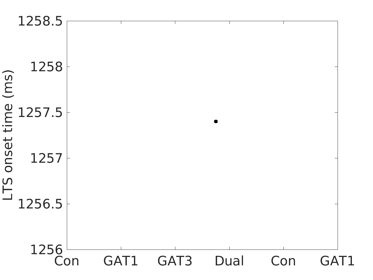 image_lts_onset_time_100g_v-65_boxplot_tofit.png