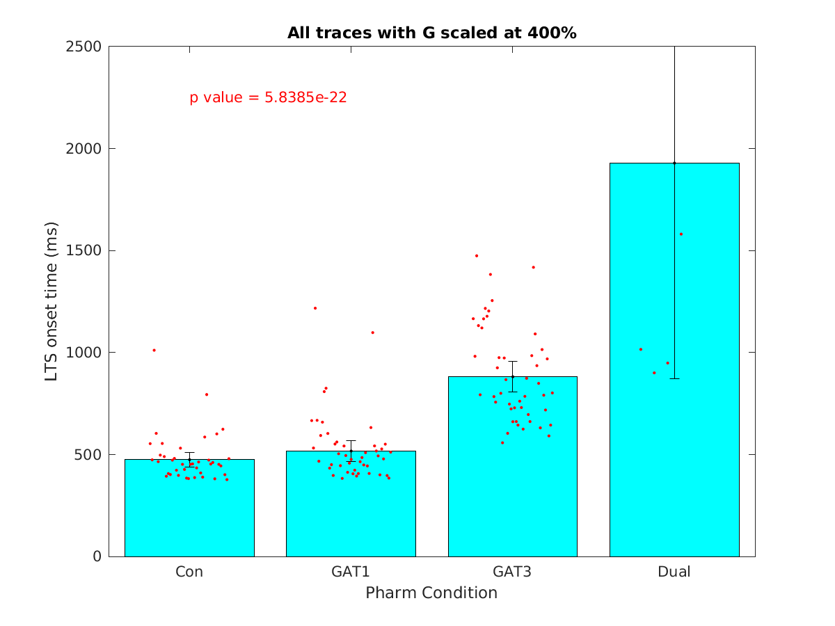 image_lts_onset_time_400g_tofit.png