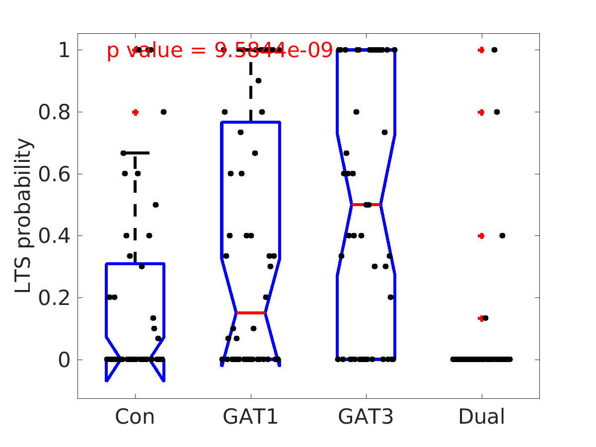 image_lts_probability_100g_boxplot_tofit.png