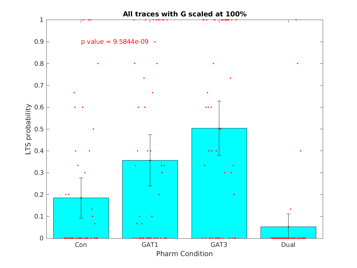 image_lts_probability_100g_tofit.png