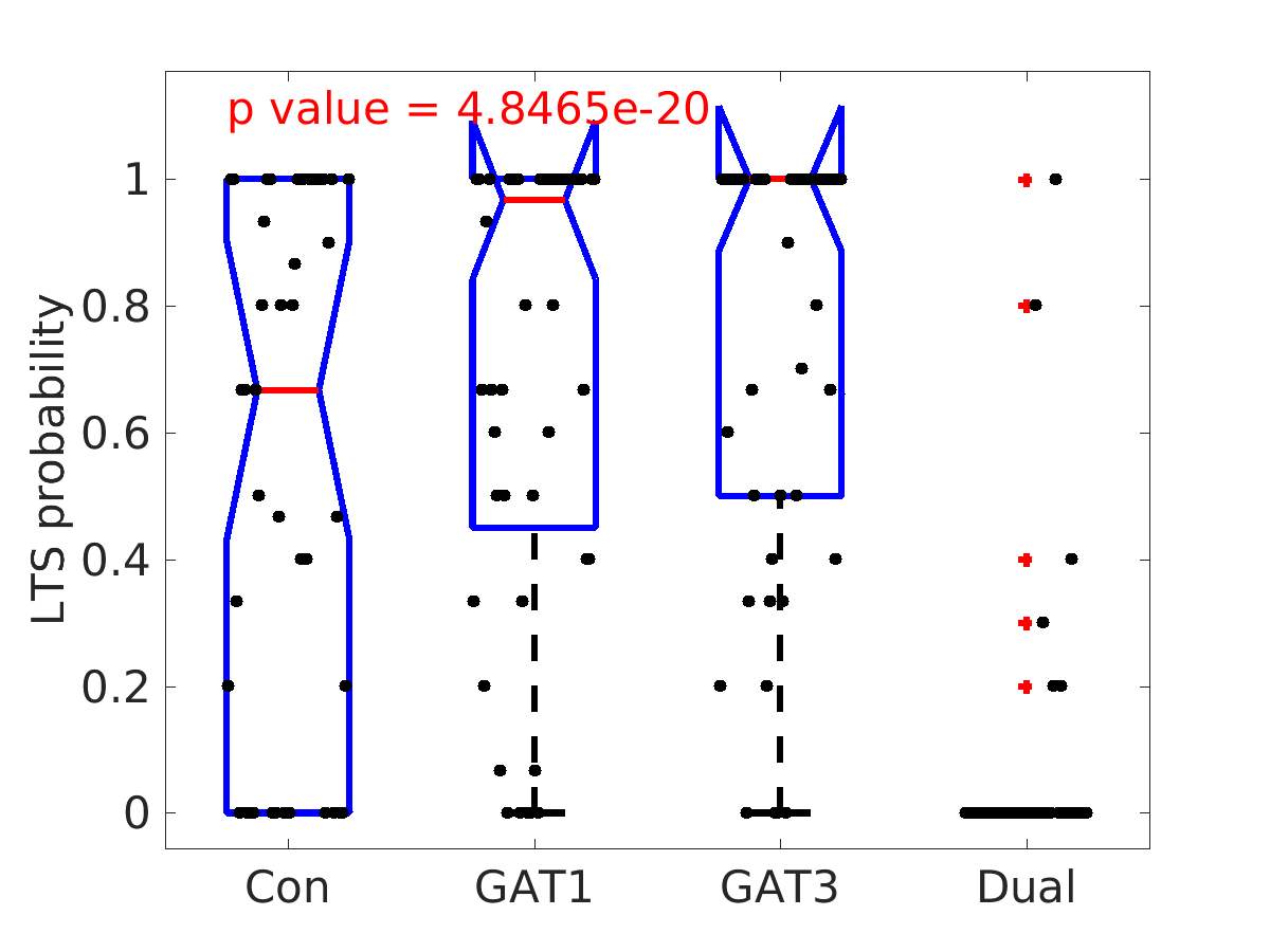 image_lts_probability_200g_boxplot_tofit.png