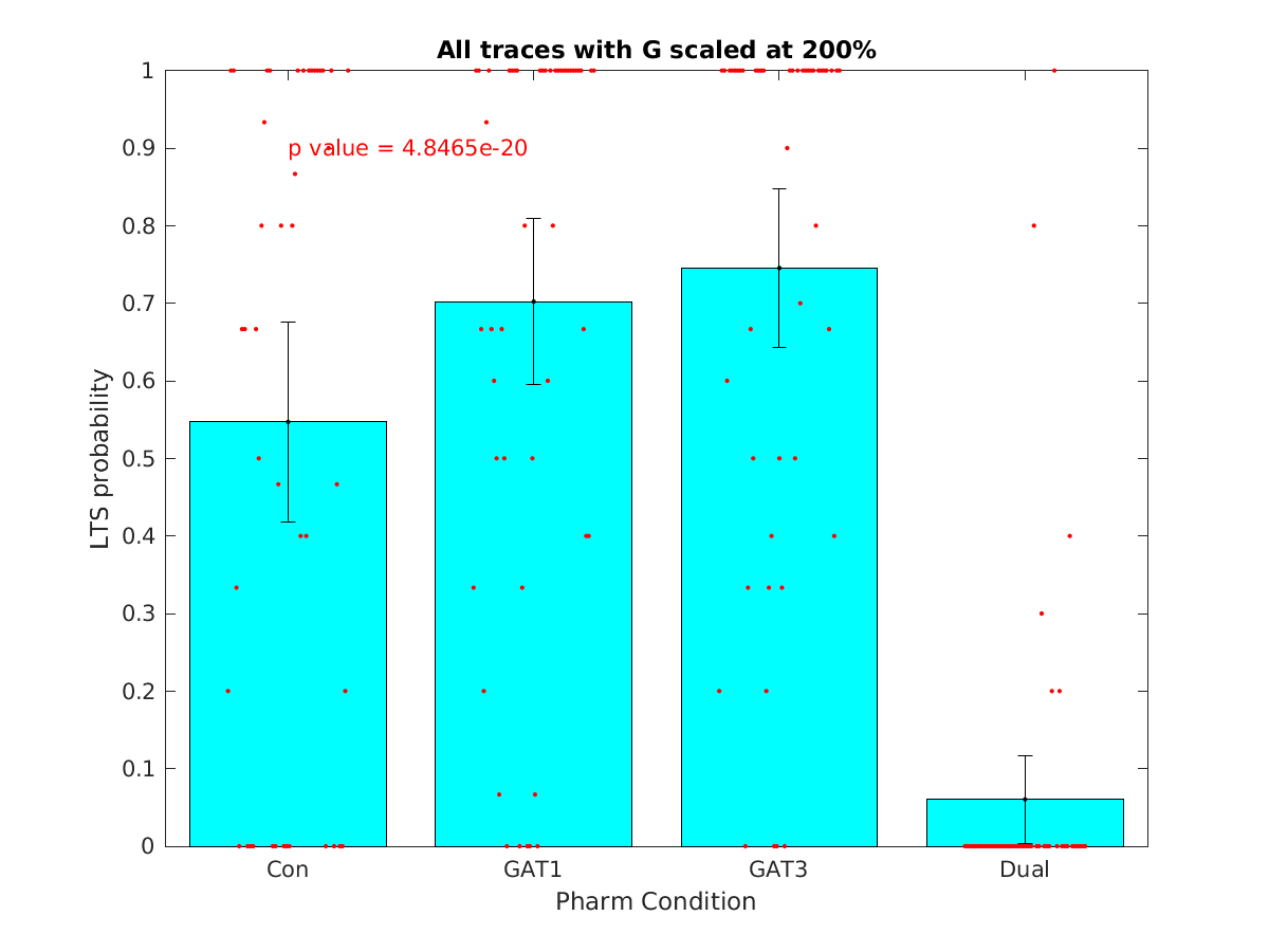 image_lts_probability_200g_tofit.png